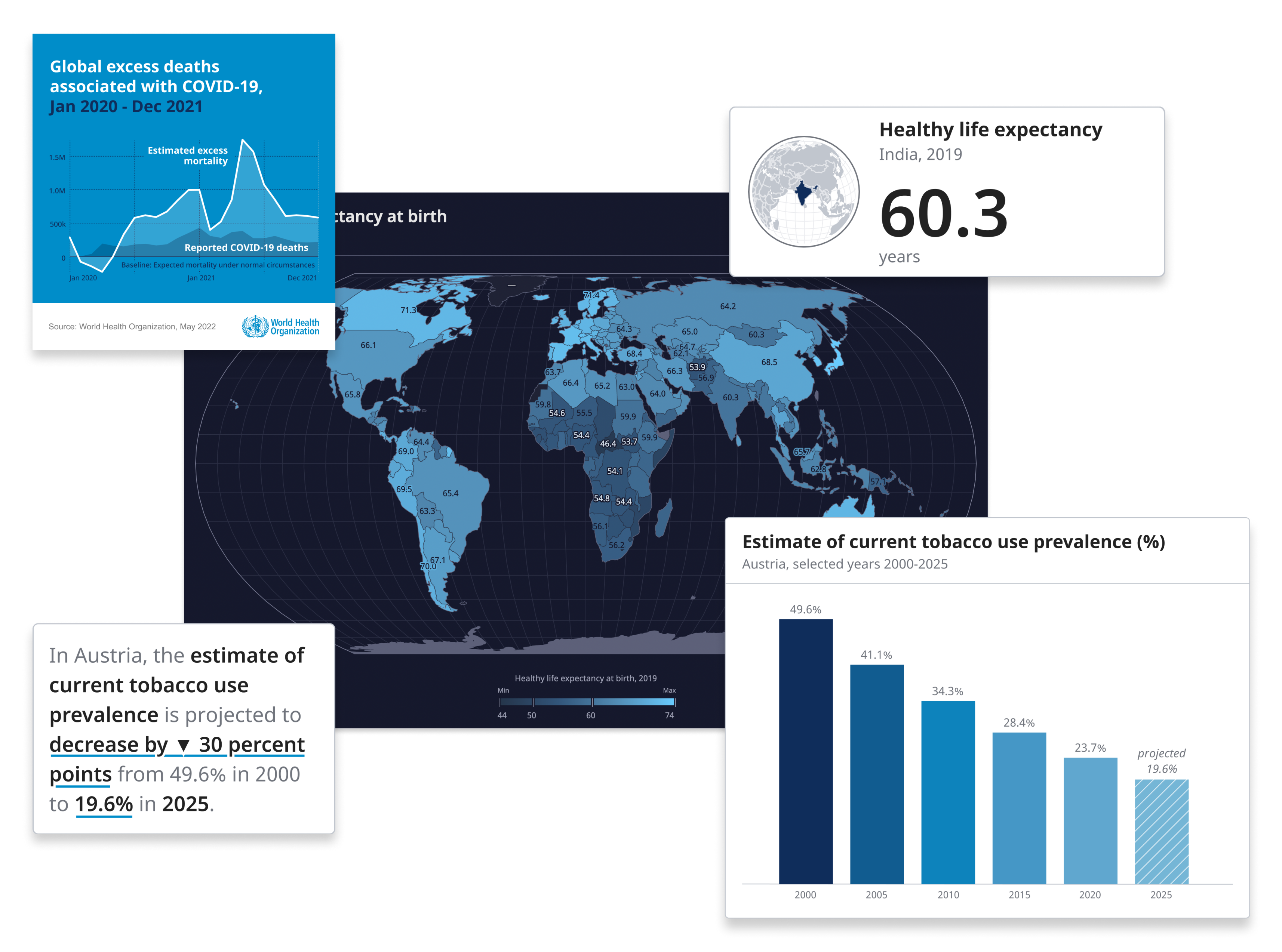 Example image for chart choosing section, showing design alternatives for the same underlying data set