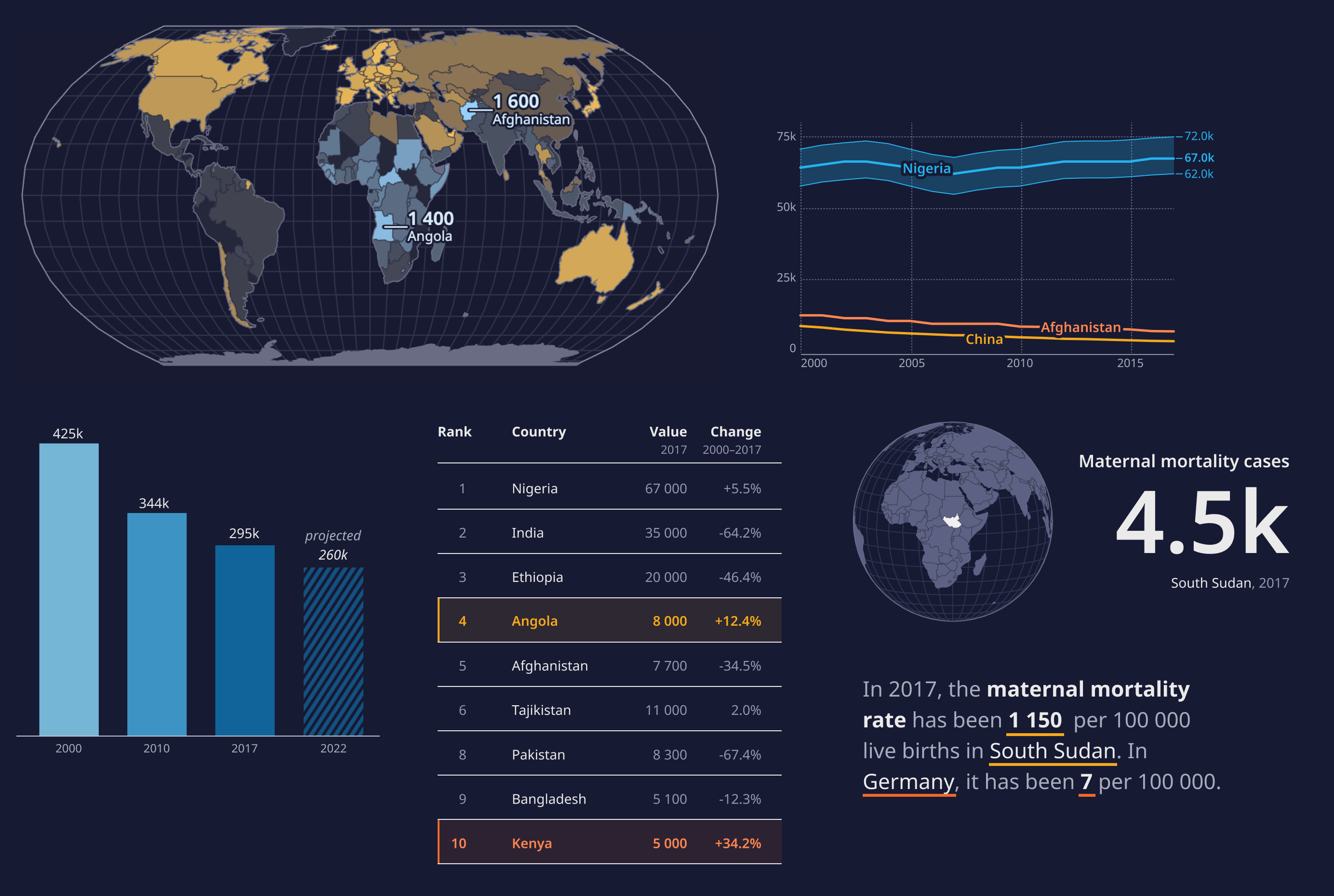 Teaser image for Charts section, showing a variety of different chart types