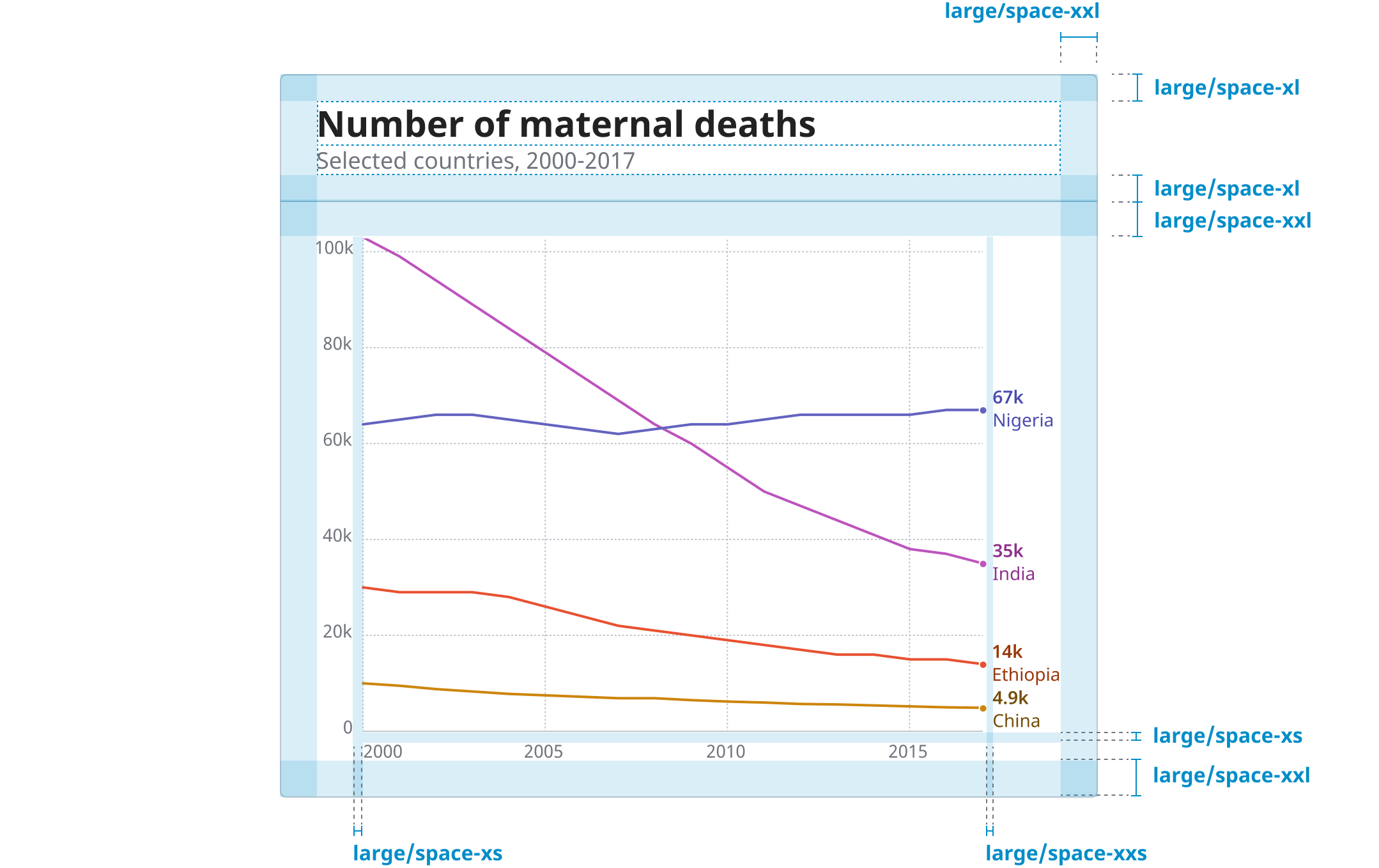 Example of spacing variables in use