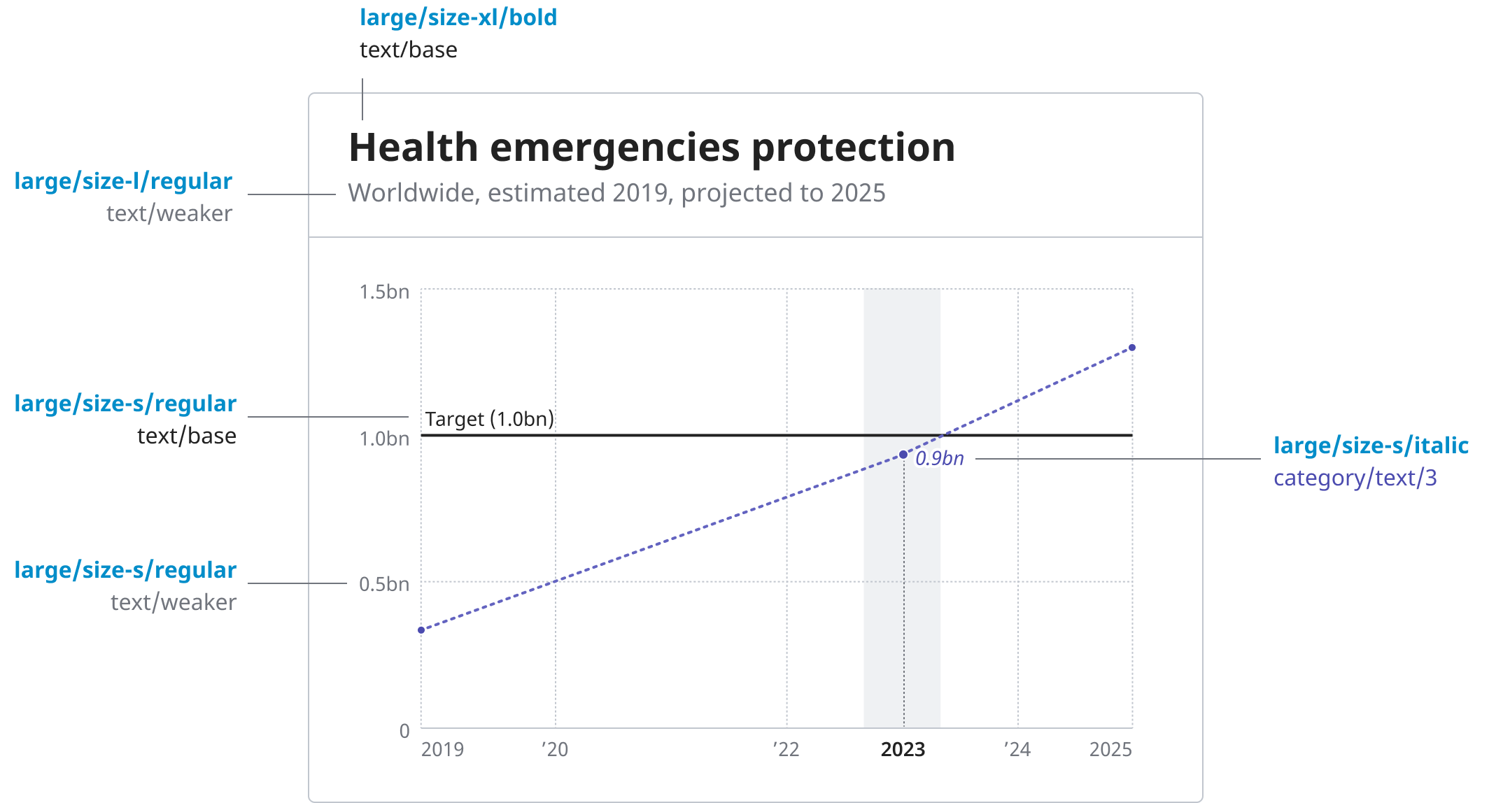 Example of typography variables in use for large sized charts