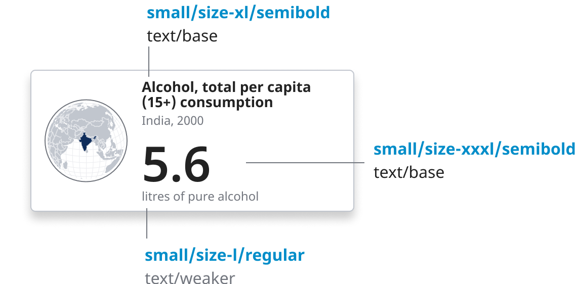 Example of typography variables in use for small sized charts