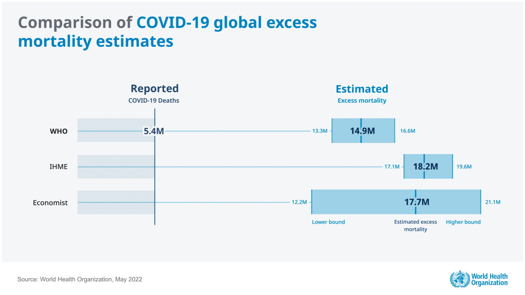 Example for use of a chart in science communication context
