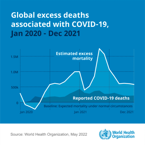 Example of chart design for social media 