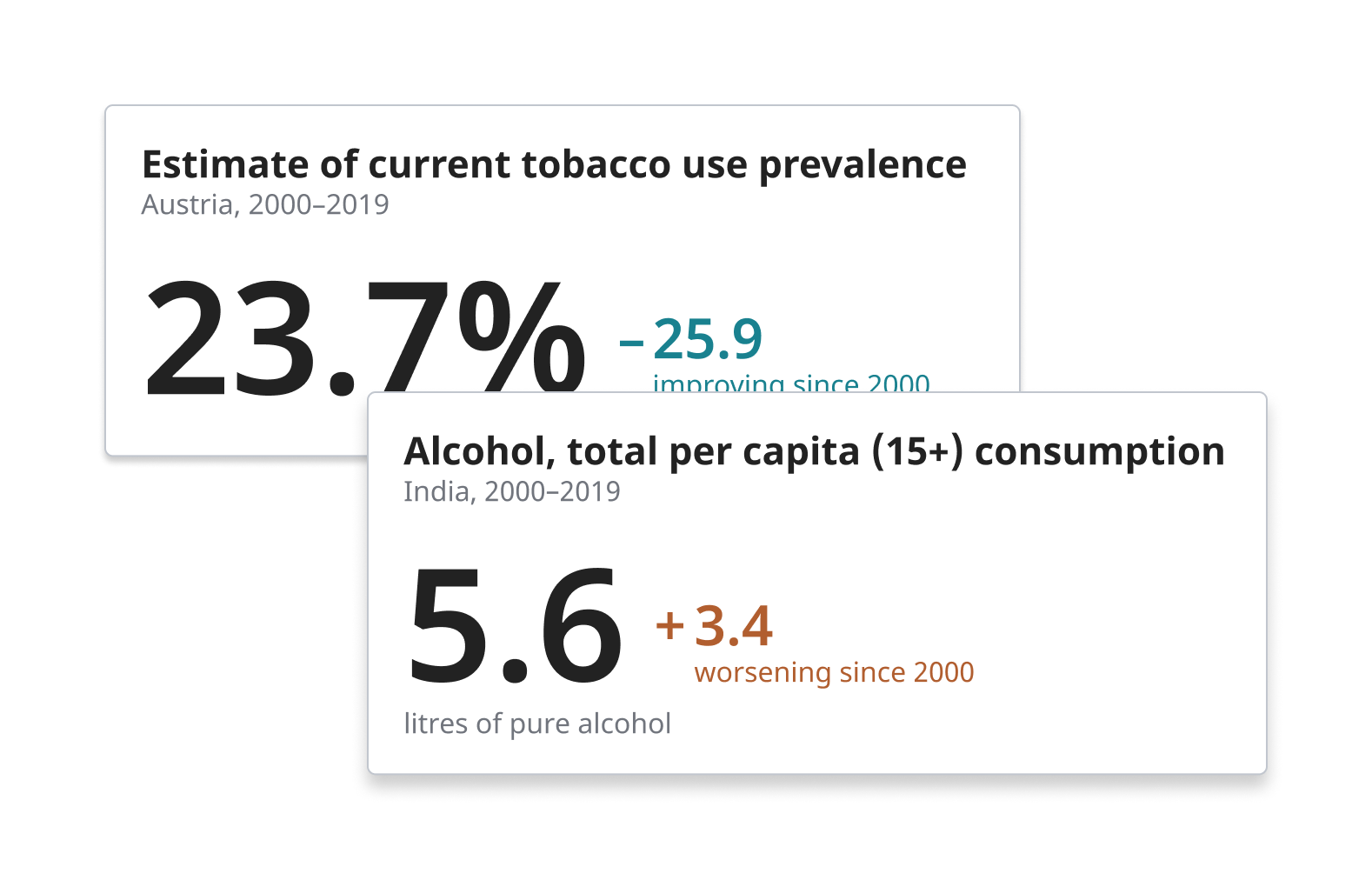 Image showing various numbers formatted according to WHO guidelines